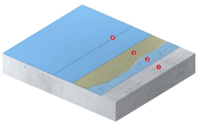 Neotex® Pool System - Neodur® Pool CT - system basenowy